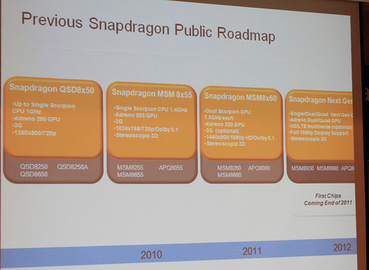 IT, 이동통신, 1G, 2G, 3G, 4G, It, LTE, Social Media Forum, WCDMA, wis, wis 2011, 참석기, 퀄컴, 퀄컴 CDMA 테크놀러지, 포럼, 모바일시장,2G 이동통신에 이어서 지금은 3G 4G로 이동을 하고 있는데요. 사용자들의 높은 스마트기기에 대한 기대심도 이를 가속화시키고 있습니다. 이전에는 휴대폰에 들어가는 칩셋에 대해서 일반사용자들의 큰 관심이 없었습니다. 하지만 점점 사용자들의 원하는 기능이 많아지고 스마트폰이 나오면서 내부에 사용된 칩셋에 의한 성능에 관심이 몰리면서 칩셋에 대한 사용자의 관심도 늘어났습니다. 모바일 프로세스의 특성으로는 성능도 좋아야하지만 호환성도 좋아야하고 안정적이어야하며 전원측면에서도 성능이 좋아야합니다. 그래서 예전부터 산업용 프로세스를 만들어왔던 곳에서도 모바일시장에 띄어들고 있는 상황인데요. 모바일 프로세스의 성능은 점점 올라가서 내년에는 2Ghz 이상의 프로세스가 탑제된 스마트폰이 나오게 될 것 입니다. 스마트폰의 성능이 계속 올라가면서 스마트폰과 스마트기기 그리고 PC의 경계가 모호해지기 시작했는데요. 그에 맞은 운영체제의 개발 및 사업구조의 전반의 구조변경등 여러가지 이슈들이 나오고 있는 실정입니다. 퀄컴은 통합칩셋을 만드는 스마트폰에서 많이 쓰이는 칩셋 제조사인데요. 한번씩 스마트폰의 상단 부분에 스티커를 보고 퀄컴이라는것을 보신분이 있을겁니다. 스마트폰 칩셋을 만들고 스냅드레곤이라는 이름의 칩셋을 내어놓았고 지금은 14종에 달하는 스냅드래곤 시리즈가 있는 상태인데요. 퀄컴은 모바일시장에 띄어들고 브랜드파워라는 부분이 상당히 중요하다는것을 알고 파워블로거를 대상으로 간담회를 열었습니다.