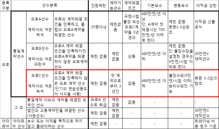 .. 클릭하면 잘 보입니다.