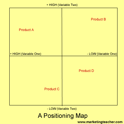 Bcg matrix exercise example