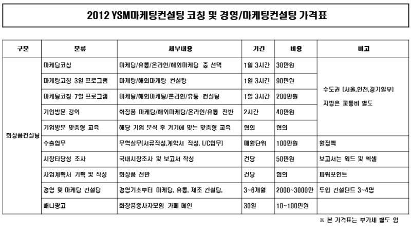 YSM경영컨설팅 수출컨설팅 창업멘토링 마케팅기획 전략컨설팅 상품기획 사업화 역량진단 및 개선