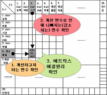 트리즈 이미지