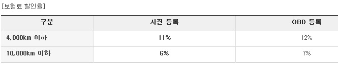 삼성 화재 s 카드