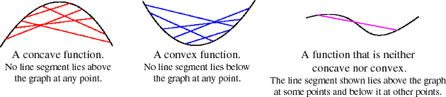 convex-function-concave-function