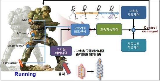 الجيش الكوري الجنوبي يطور روبوتات قابلة للارتداء 2414FD42583C1B6F0A2F5C