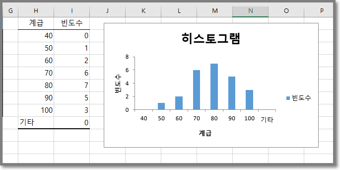 히스토그램출력