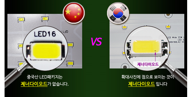 국내LED와 중국산 LED 비교