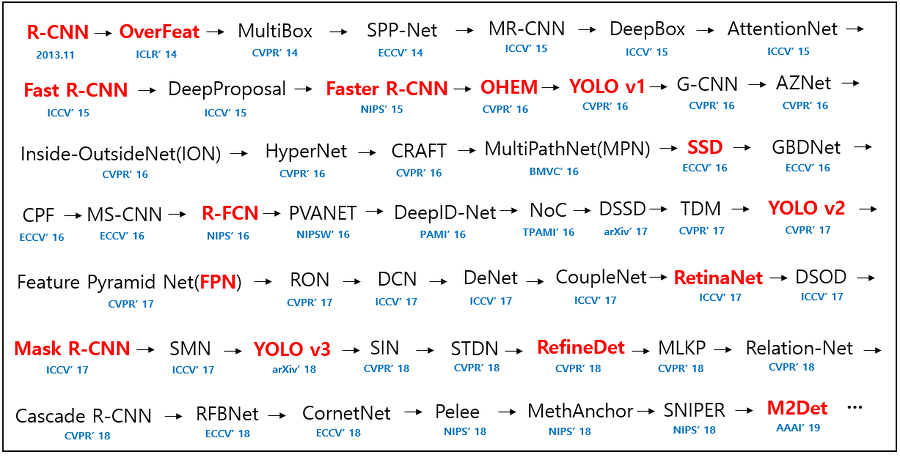 NLP-and-CNN-binary-classification/Class_CNN.ipynb at master ·  GuzmanGP/NLP-and-CNN-binary-classification · GitHub